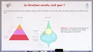 La structure sociale : 1 notion, en 2 minutes !