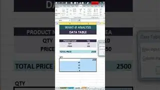 WHAT- IF ANALYSIS In Excel 