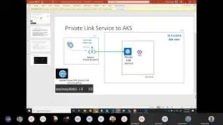 Private Azure Kubernetes Service cluster