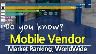 Mobile Vendor Market ranking, WorldWide