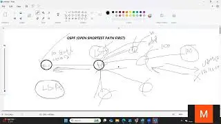 How OSPF protocol will work, Open shortest path first Protocol explanation