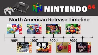 Nintendo 64 Complete US Release Timeline