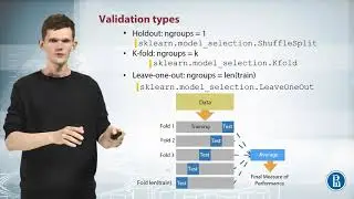 Validation strategies - How to Win a Data Science Competition: Learn from Top Kagglers