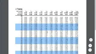 Prediction Intervals Example 2
