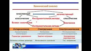 Лекция №1_1: ФХМА, прямая (МНК).