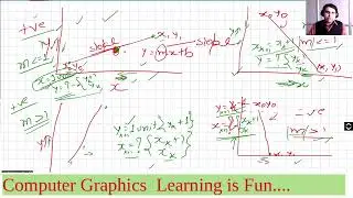 Role of Slope in Bresenham's line drawing algorithm