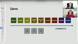 Стоимость разных приемов оптимизации трафика