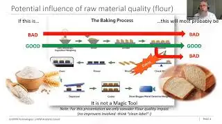 How to Select Optimal Flour | BAKERview | BAKERpedia