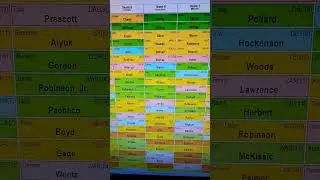 NFFC Rotowire $150 Entry League #fantasyfootball #fantasy