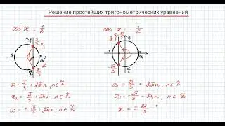 Уравнение вида cosx=a
