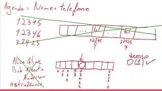 [ED - DC-UFSCar] Hash Tables - parte 1