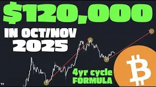 Bitcoin: $120,000 In November 2025 - Speculative Observations & Cyclical Formulas (BTC)