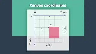 [Android] Рисуем в Android