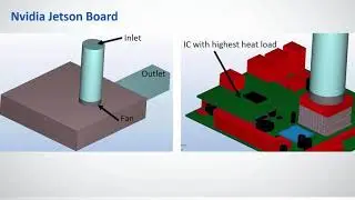 Using the Decision Center in Autodesk CFD
