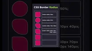 Css border radius property & Change box radius css  HTML 
