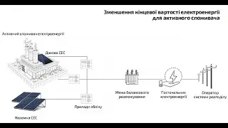 Солнечные станции для предприятий вебинар Avante99 Атмосфера КНЕСС Сокиржинский Александр 2020 12