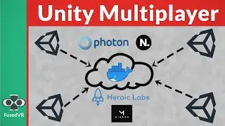 Unity Multiplayer SDKs and Managed & Self-Hosted Solutions Overview