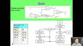 2 4 LogicSim EventDriven (new version 2021)