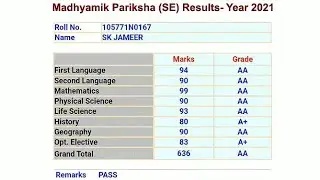 WB 10th Result 2021 Kaise Dekhe? WB West Bengal Madhyamik Result 2021 Kaise Dekhe?