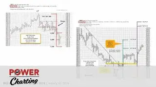 Wyckoff Market Discussion Review 2019 with Roman Bogomazov | Bruce Fraser | Power Charting