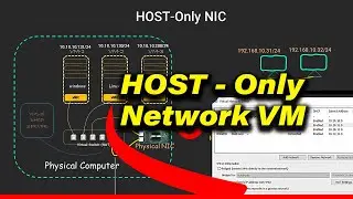 Host Only network in VMware Workstation. virtual host only. VMware: Bridge, NAT, Host-Only Part-03