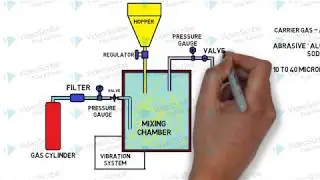Abrasive Jet Machining