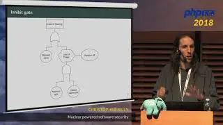 Christopher Riley: Nuclear powered software security - phpCE 2018