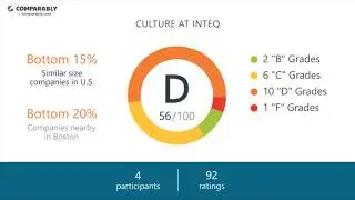 Working at InteQ - May 2018