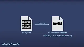 Understanding Base64 in 6 Minutes