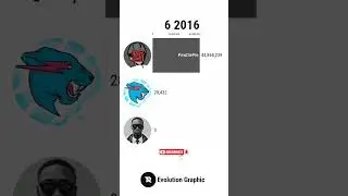 MrBeast vs PewDiePie vs Khaby Lame #shorts #viral #mrbeast
