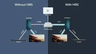 Near-seamless video with HBS Multi-Link