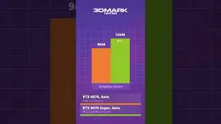 RTX 4070 vs RTX 4070 SUPER — стоит ли доплачивать?