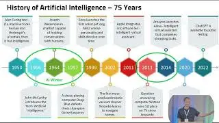 Evolution of AI - Clip 2 - AI's History