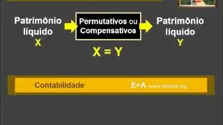 Fatos administrativos CONTABILIDADE 1.6