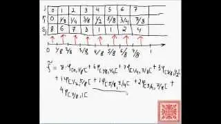 Simple Haar Wavelets: Part 01: Signal Functions, Samples, & Step Functions