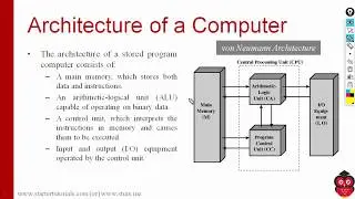 1. What is a Computer and Block Diagram of a Computer