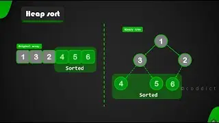Heap Sort | Visualization with animation | Coddict
