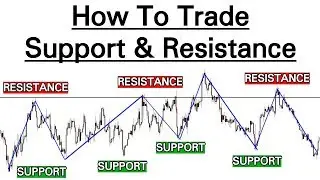 3 PROFITABLE Support & Resistance STRATEGIES (Advanced Video...)