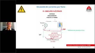 Conferencia ACIEM - Corrientes circulantes en Sistemas de Puesta a Tierra (SPT)