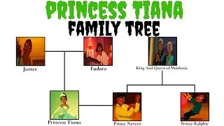 The Entire Princess Tiana's Family Tree