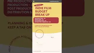 #Reel Indie Film Budget #filmmaking #videoproductionservices #filmmakingprocess #budgeting #cost