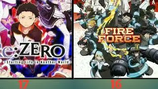 The Most Popular Anime Right Now