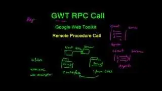 9 GWT RPC Call part 1/3 in Arabic