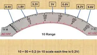 Reading Voltage Scale in Analog VOM (Voltage Measurement Tagalog)