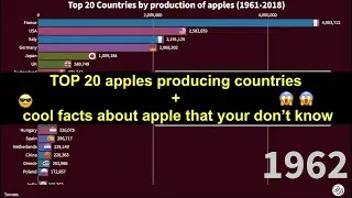 TOP 20 apples producing countries and some cool facts about apple
