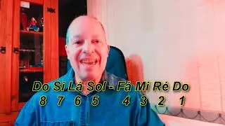 Visão das notas musicais nas teclas do teclado!