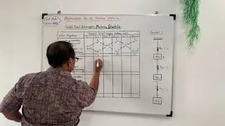 Video Materi Kuliah Getaran Mekanik, Teknik Mesin | Metoda Stodola (Pertemuan 11)