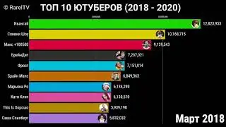 Топ 10 СНГ ЮТУБЕРОВ по Подписчикам (2018-2020)