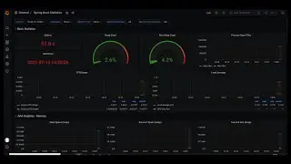 Monitoring your apps in Kubernetes with Prometheus and Spring Boot