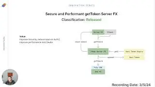 Secure and Performant getToken Server Functions